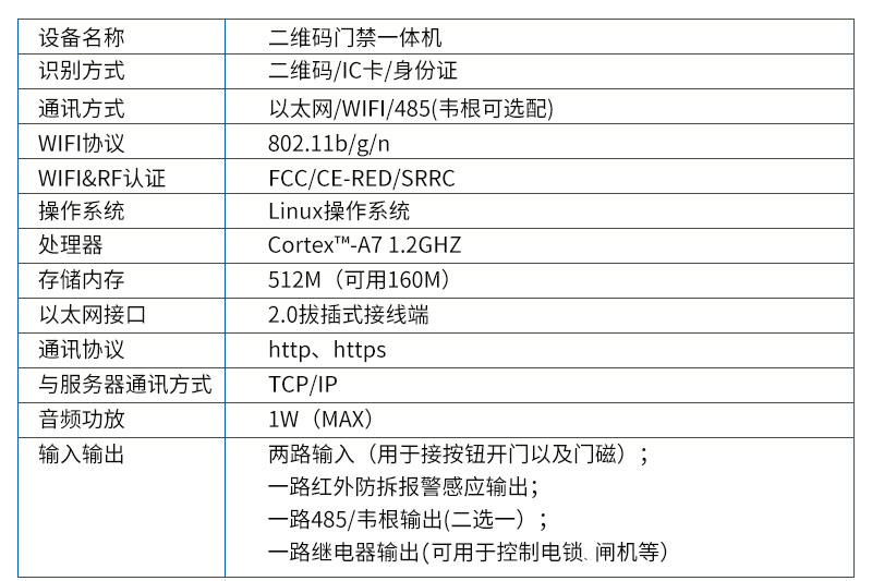 塞伯羅斯方案參數(shù)（1頁(yè)）