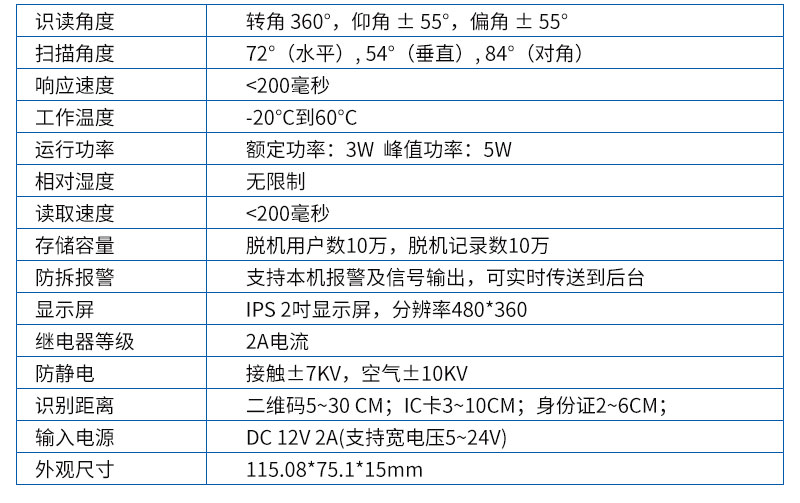 塞伯羅斯方案參數(shù)（2頁(yè)）